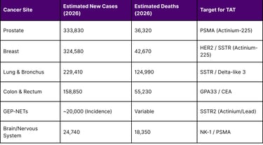 Projected New Cancer Cases and Deaths in the US (2026)
