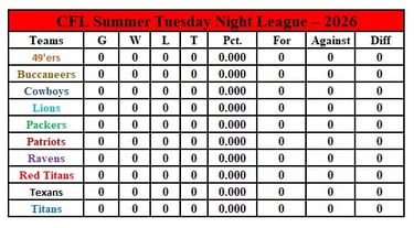 Tuesday Night Standings