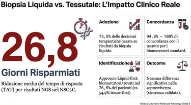 Impatto temporale tra biopsia liquida e biopsia tissutale