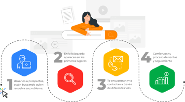 Agencia Google Nicaragua
