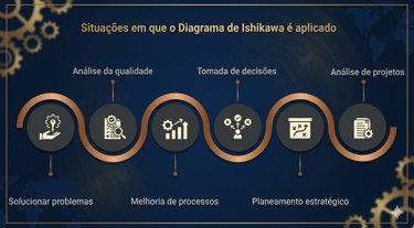 Diagrama de Ishikawa e suas aplicações