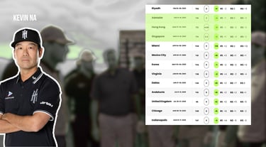 Kevin Na captain of Iron Heads GC in the LIV Golf League