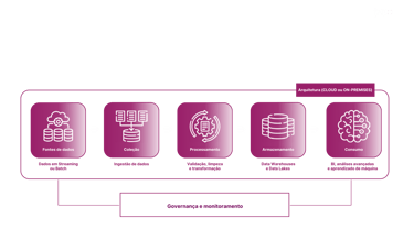 time de dados, construção de time de engenharia de dados