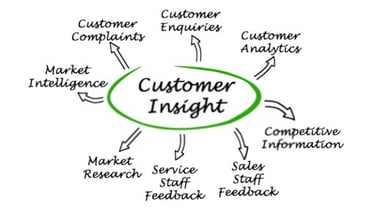 Client Insights