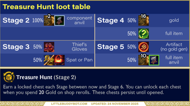 Teamfight Tactics TFT Set 16 Lore & Legends Treasure Hunt augment cashout loot drop table
