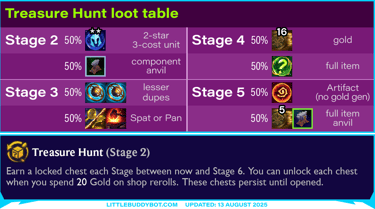 Teamfight Tactics TFT Set 15 K.O. Coliseum Treasure Hunt augment cashout loot drop table