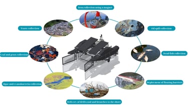SAR use cases
