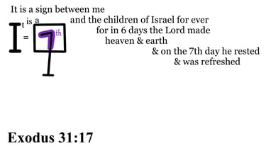 Exodus 31 :17 Say it slow