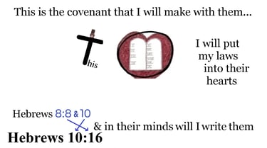 Hebrews 10:16 Say it slow