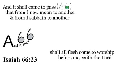 Isaiah 66:23 Say it slow