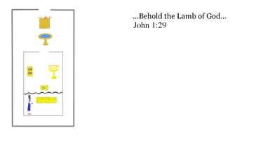 John 1:29 You should see