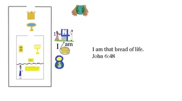 John 6:48 Say 3 times