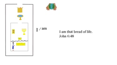 John 6:48 Say it slow