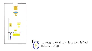 Hebrews 10:20 Say it slow