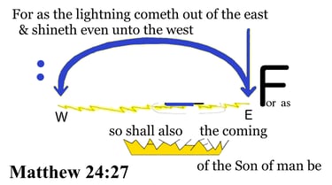 Matthew 24:27 Say it slow