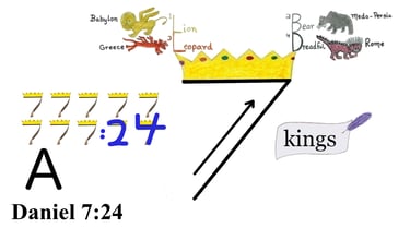 Daniel 7:24 Say 1st words