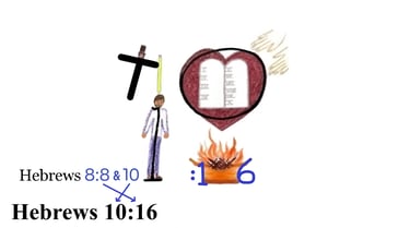 Hebrews 10:16 Say 1st words