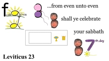 Leviticus 23:32 Explanation