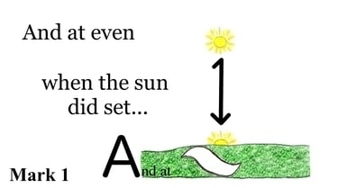 Mark 1:32 Explanation