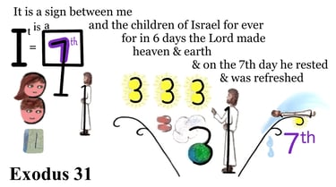 Exodus 31 :17 Explanation