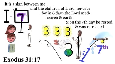 Exodus 31 :17 Say 3 times