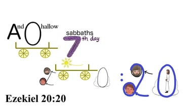 Ezekiel 20:20