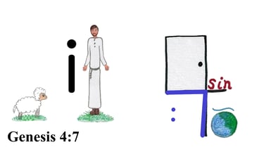 Genesis 4:7 Say 1st words