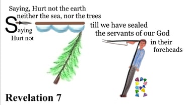 Revelation 7:3 Explanation