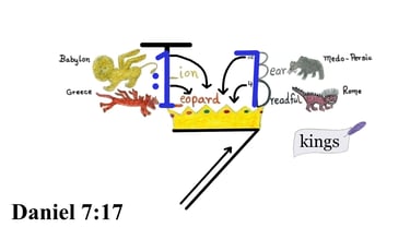 Daniel 7:17 Say 1st words
