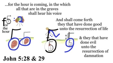 John 5:28 & 29 Say 3 times