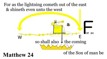 Matthew 24:27 Explanation