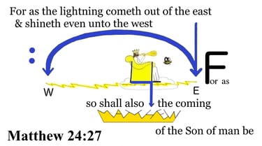 Matthew 24:27 Say 3 times