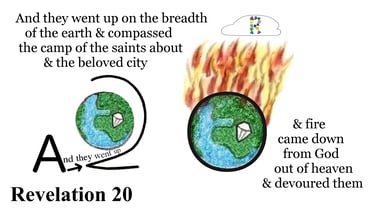 Revelation 20:9 Explanation