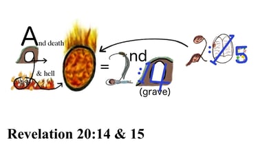 Revelation 20:14 & 15