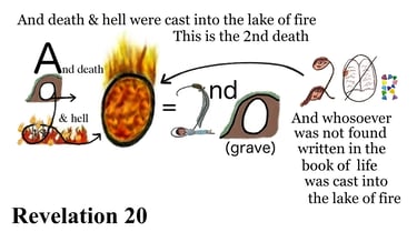Revelation 20:14 & 15 Explanation