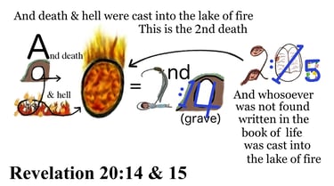 Revelation 20:14 & 15 Say 3 times