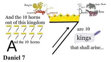 Daniel 7:24 Explanation