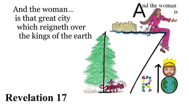 Revelation 17:18 Explanation