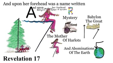 Revelation 17:5 Explanation
