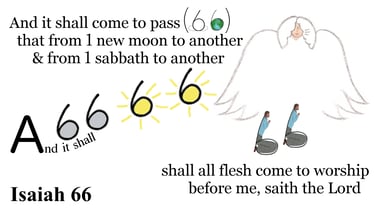Isaiah 66:23 Explanation