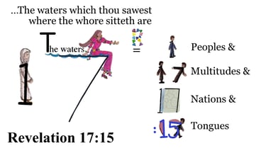 Revelation 17:15 Say 3 times