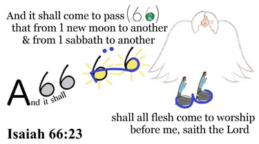 Isaiah 66:23 Say 3 times