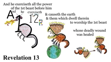 Revelation 13:12 Explanation