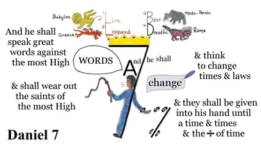 Daniel 7:25 Explanation