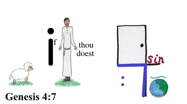 Genesis 4:7