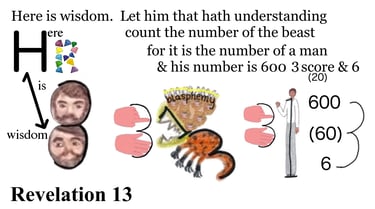 Revelation 13:18 Explanation