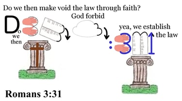 Romans 3:31 Say 3 times