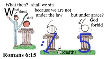Romans 6:15 Say 3 times