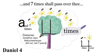 Daniel 4:32 Explanation