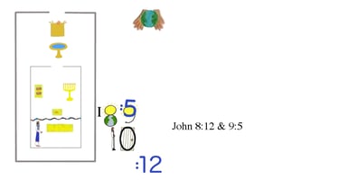 John 8:12 & 9:5 (same text) I